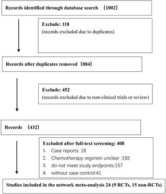 First-line monodrug chemotherapy in low-risk gestational trophoblastic neoplasia: a network meta-analysis